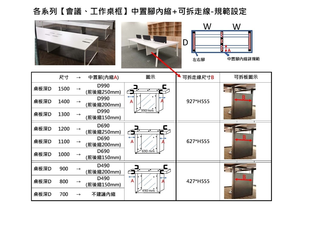 各系列中置腳內縮規範表