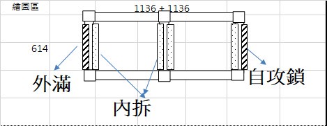 側封板外滿/內拆/自攻鎖三種裝法平面示意