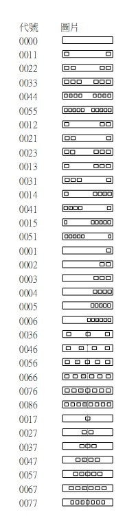 走線槽孔位34種代號對照