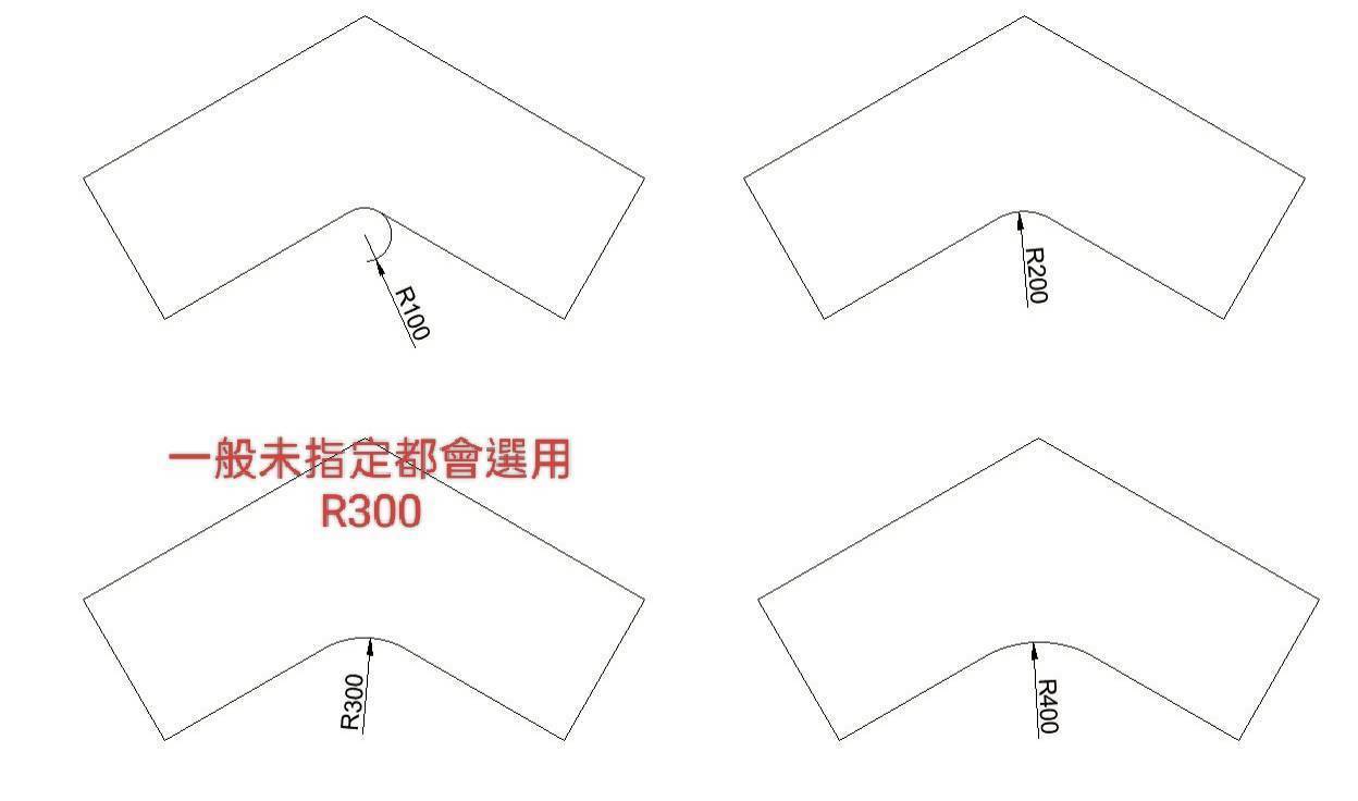 V型桌內導角R100/R200/R300/R400