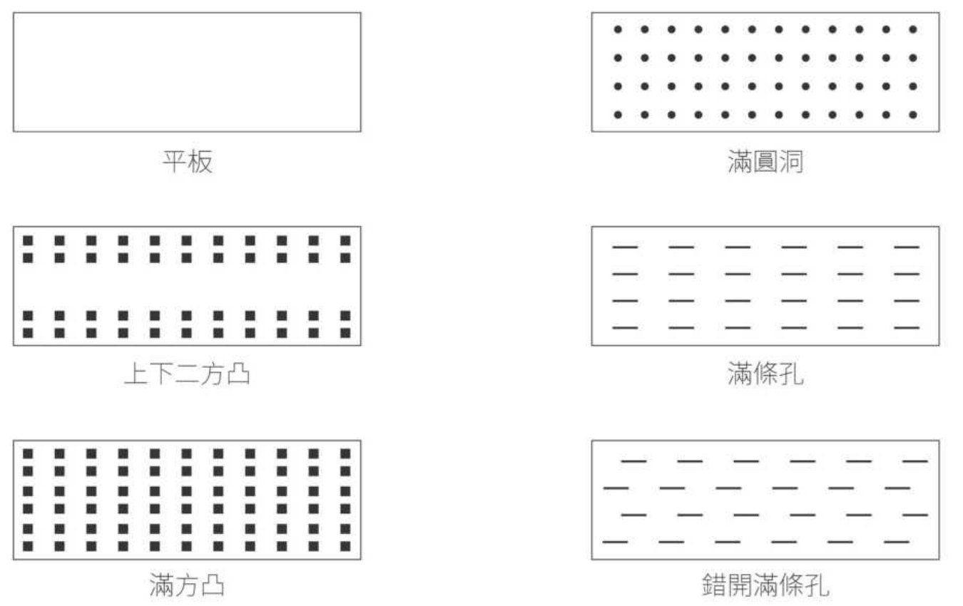 協洋目錄線圖：六種鐵檔板面板樣式，平板、滿圓洞、上下二方凸、滿條孔、滿方凸、錯開滿條孔
