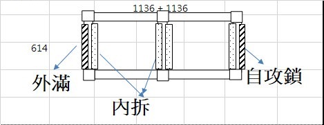 協洋規格圖：從上往下看的桌框，標出外滿、內拆、自攻鎖三種封板位置